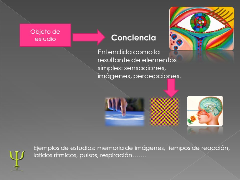 Objeto de estudio Conciencia. Entendida como la resultante de elementos simples: sensaciones, imágenes, percepciones.