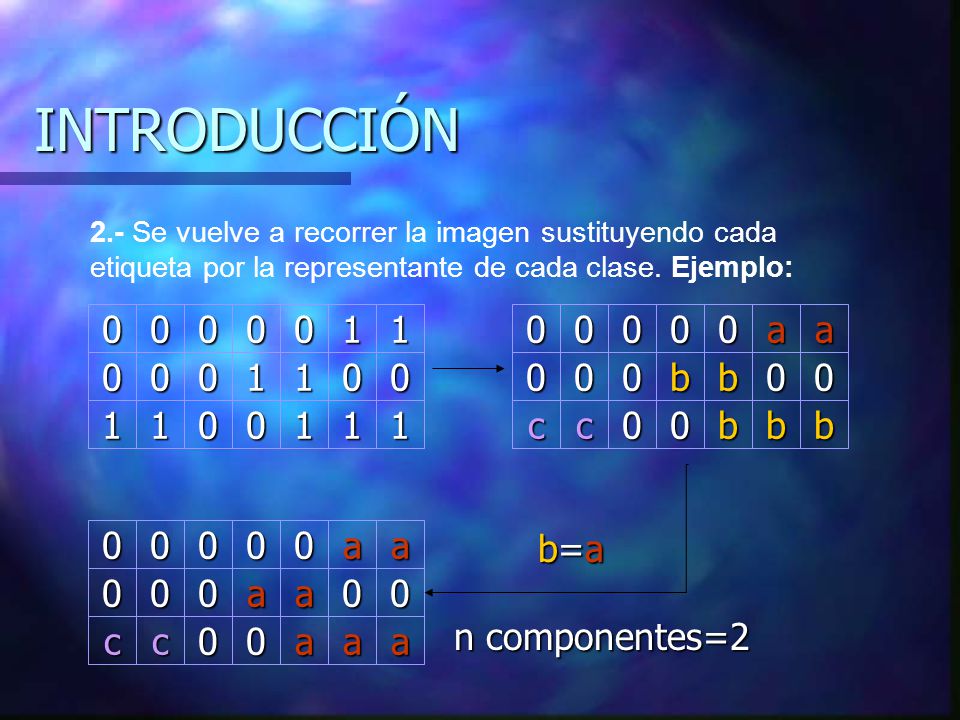 INTRODUCCIÓN 1 a b c a c b=a n componentes=2