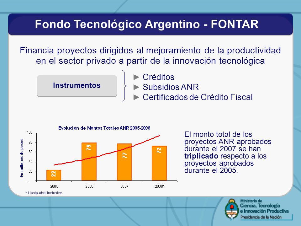 Fondo Tecnológico Argentino - FONTAR