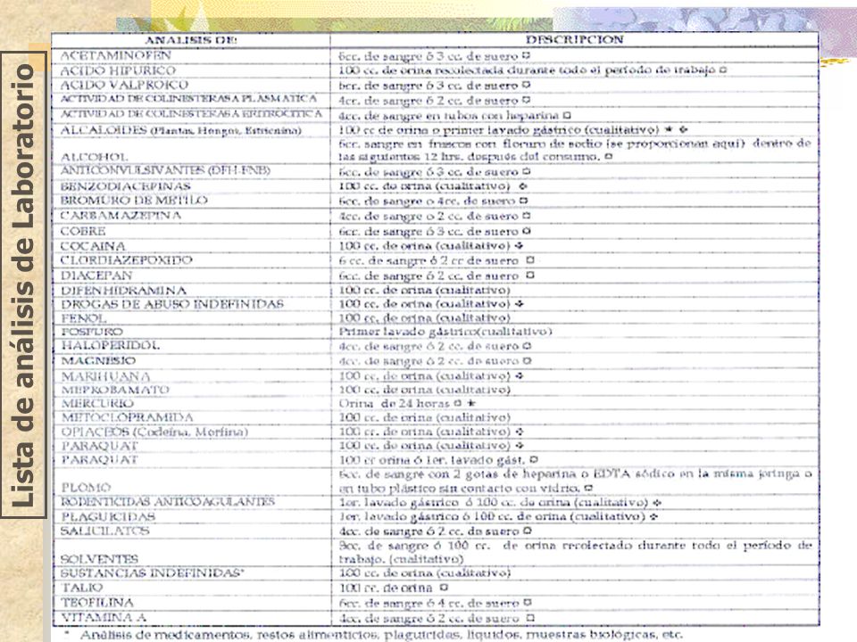 Lista de análisis de Laboratorio