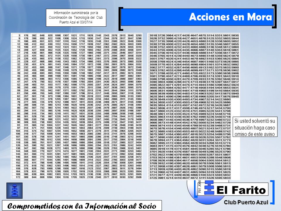Acciones en Mora Comprometidos con la Información al Socio