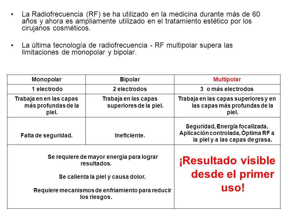¡Resultado visible desde el primer uso!
