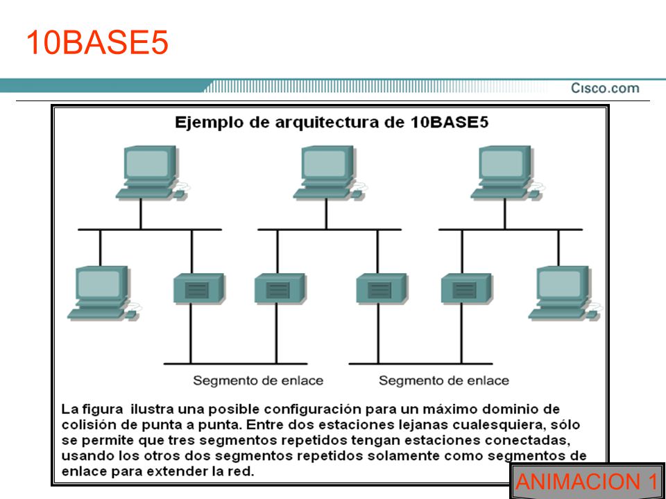 10BASE5 Ethernet 10BASE5 transmitía 10 Mbps a través de un solo