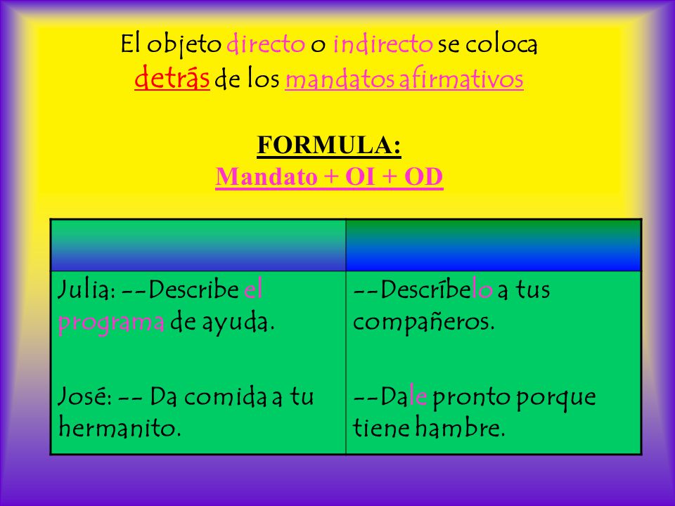 El objeto directo o indirecto se coloca detrás de los mandatos afirmativos FORMULA: Mandato + OI + OD