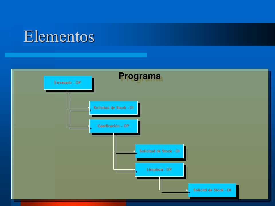 Elementos Programa Envasado - OP Solicitud de Stock - OI