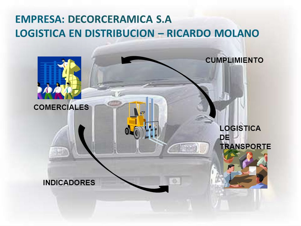 EMPRESA: DECORCERAMICA S.A LOGISTICA EN DISTRIBUCION – RICARDO MOLANO