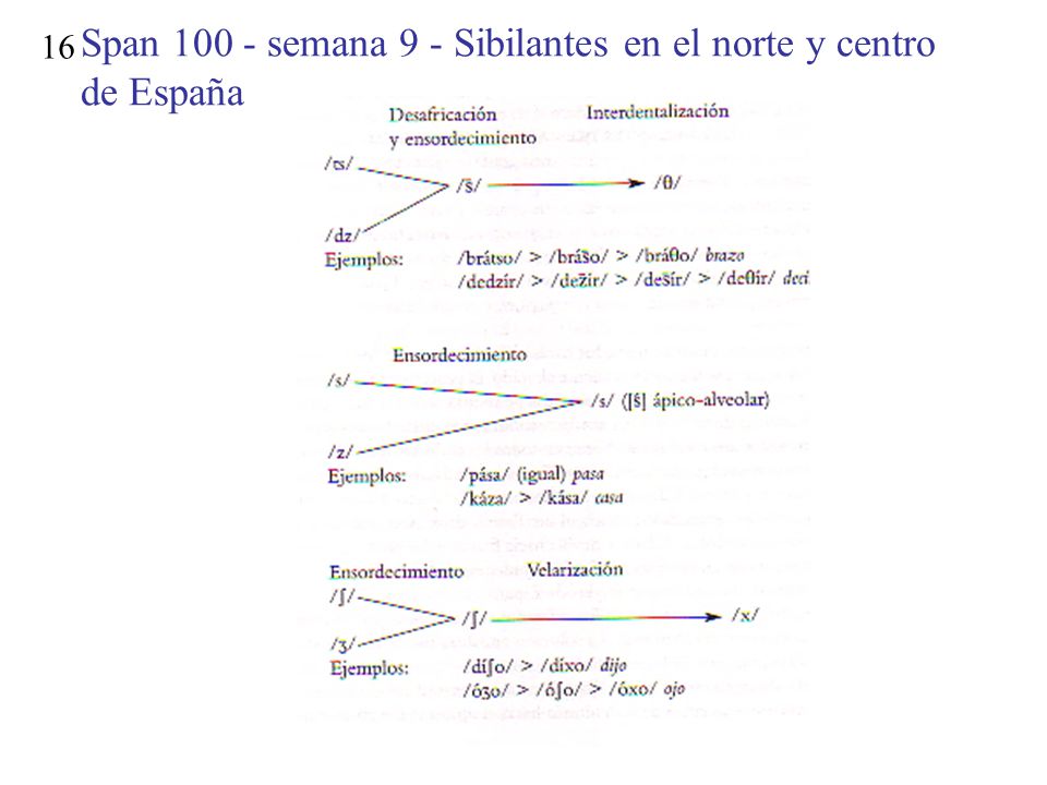 Span semana 9 - Sibilantes en el norte y centro de España