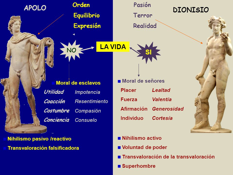 APOLO DIONISIO LA VIDA SI Equilibrio Expresión Terror Realidad NO