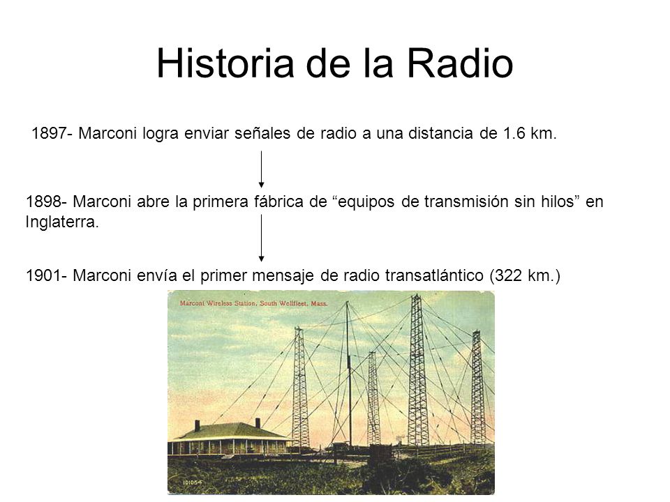 Historia de la Radio Marconi logra enviar señales de radio a una distancia de 1.6 km.