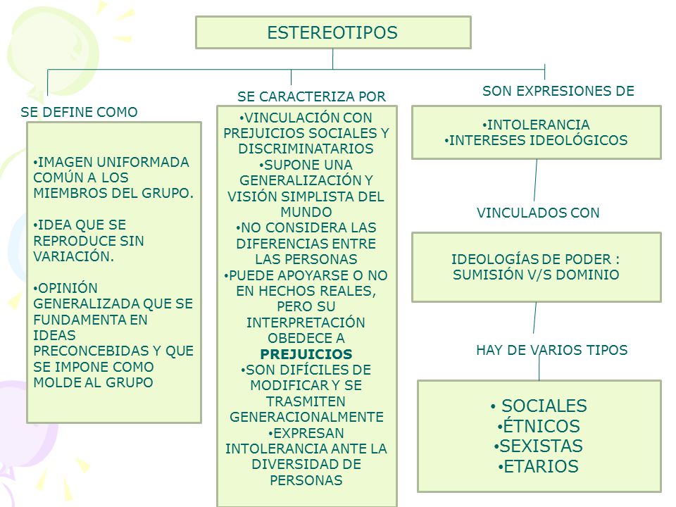 ESTEREOTIPOS SOCIALES ÉTNICOS SEXISTAS ETARIOS SON EXPRESIONES DE