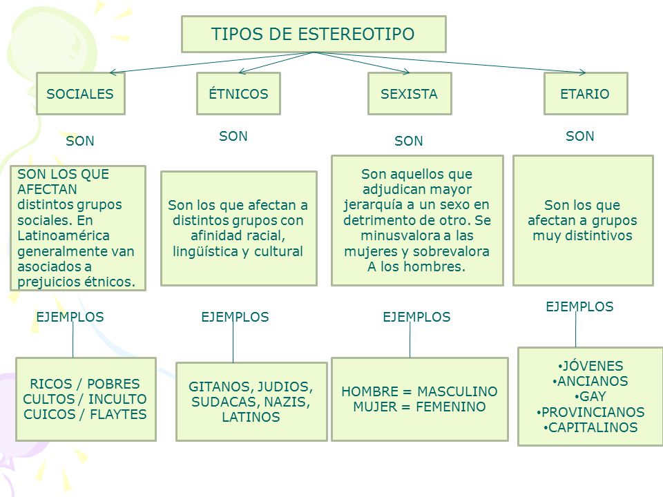 TIPOS DE ESTEREOTIPO SOCIALES ÉTNICOS SEXISTA ETARIO SON SON SON SON
