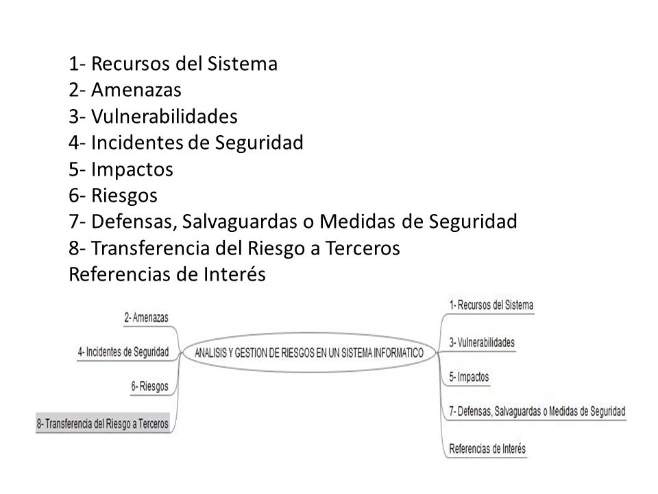 1- Recursos del Sistema 2- Amenazas. 3- Vulnerabilidades. 4- Incidentes de Seguridad. 5- Impactos.