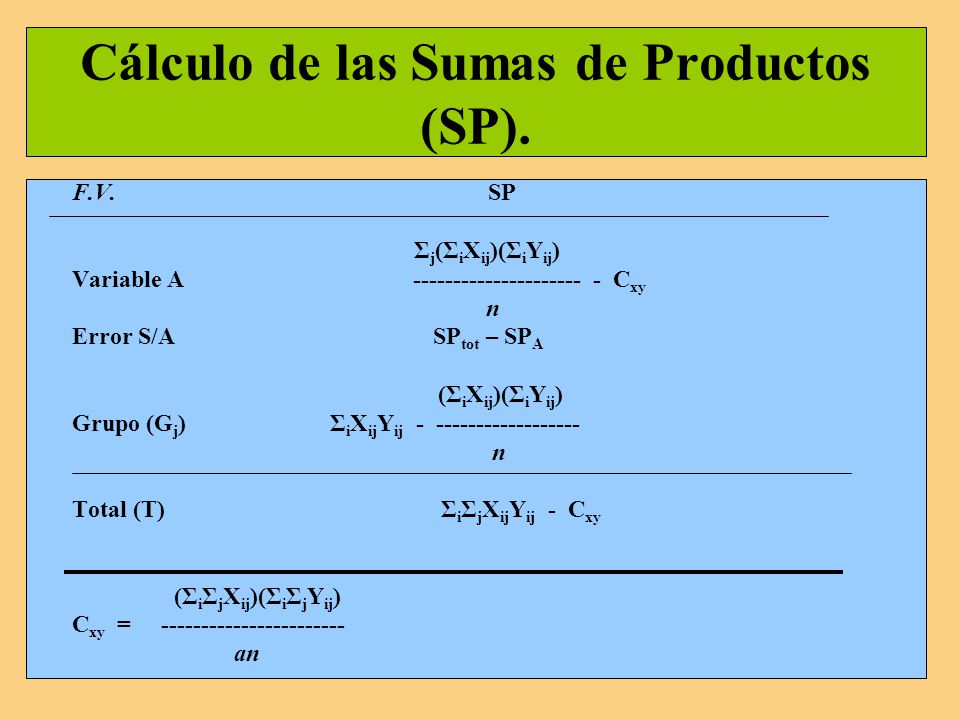 Cálculo de las Sumas de Productos (SP).