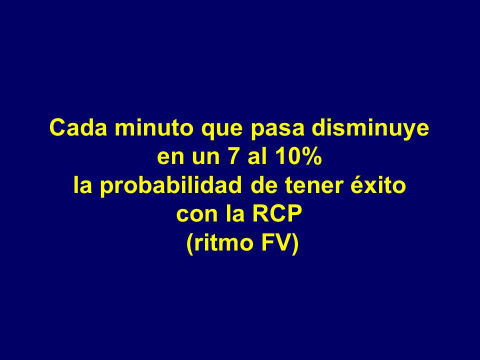 Cada minuto que pasa disminuye la probabilidad de tener éxito