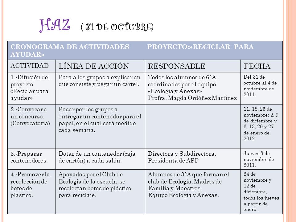 HAZ ( 31 DE OCTUBRE) LÍNEA DE ACCIÓN RESPONSABLE FECHA