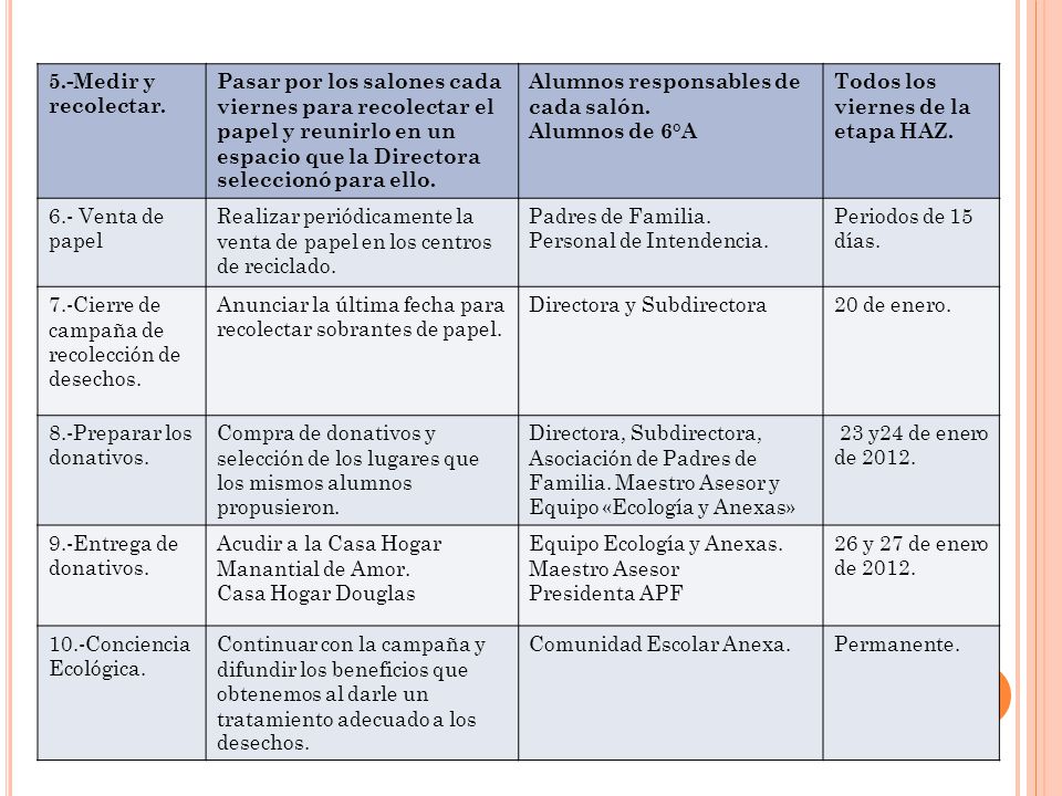 5.-Medir y recolectar. Pasar por los salones cada viernes para recolectar el papel y reunirlo en un espacio que la Directora seleccionó para ello.