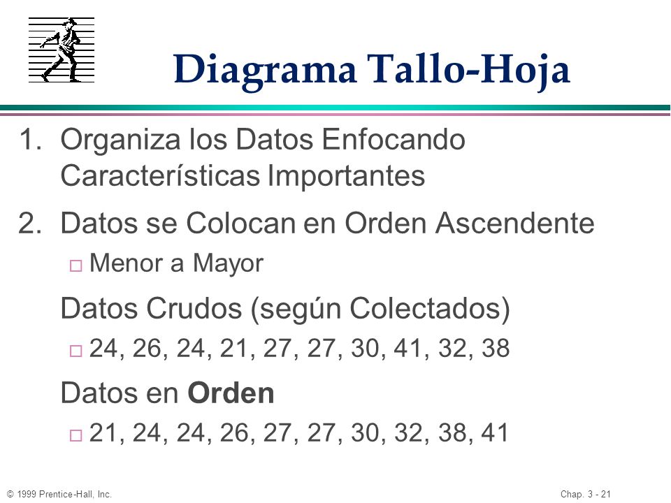 Diagrama Tallo-Hoja 1. Organiza los Datos Enfocando Características Importantes. 2. Datos se Colocan en Orden Ascendente.