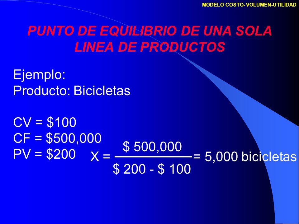 PUNTO DE EQUILIBRIO DE UNA SOLA LINEA DE PRODUCTOS
