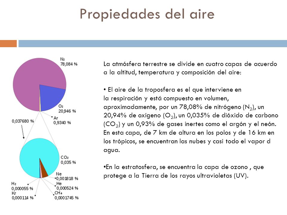 Propiedades del aire La atmósfera terrestre se divide en cuatro capas de acuerdo a la altitud, temperatura y composición del aire: