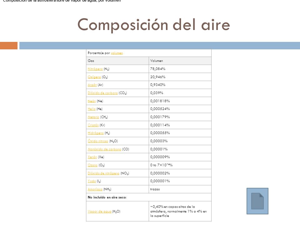 Composición de la atmósfera libre de vapor de agua, por volumen