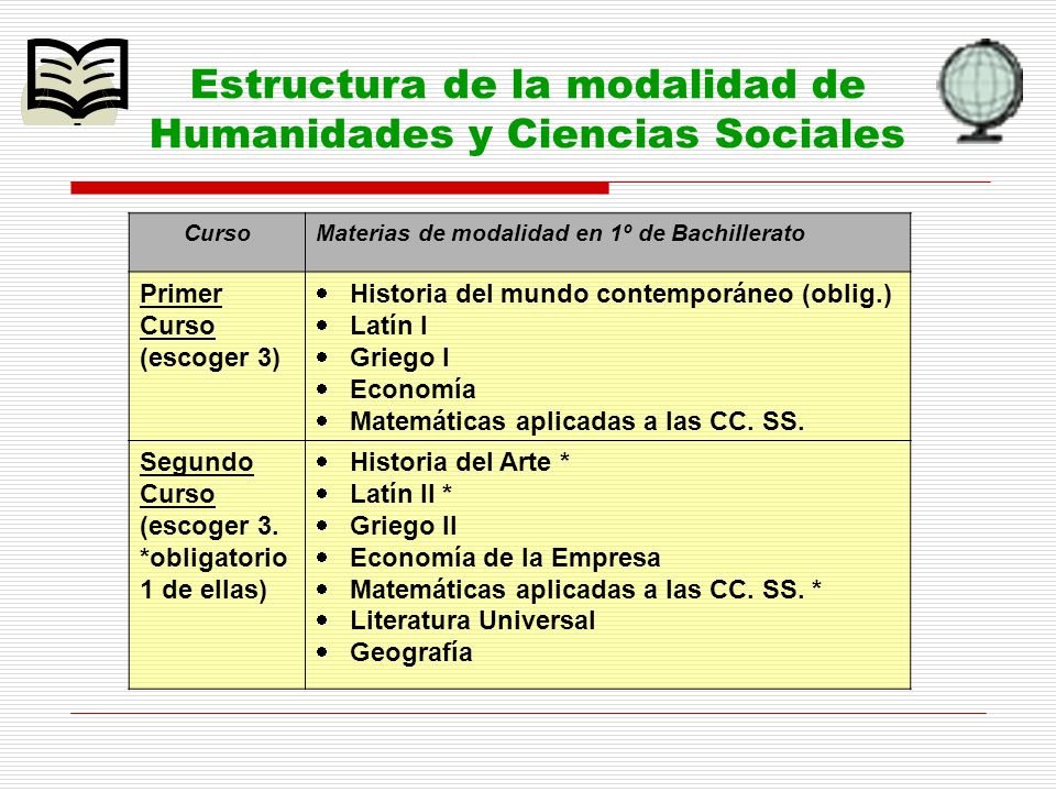 Estructura de la modalidad de Humanidades y Ciencias Sociales