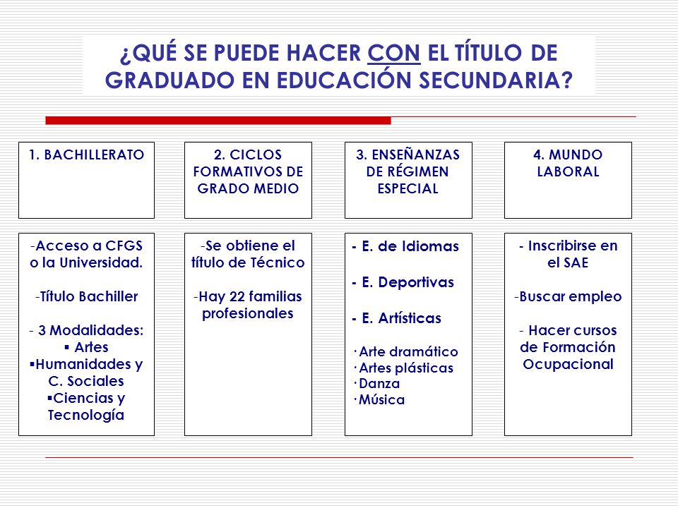 ¿QUÉ SE PUEDE HACER CON EL TÍTULO DE GRADUADO EN EDUCACIÓN SECUNDARIA