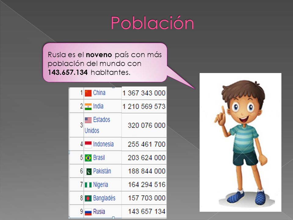 Población Rusia es el noveno país con más población del mundo con habitantes.
