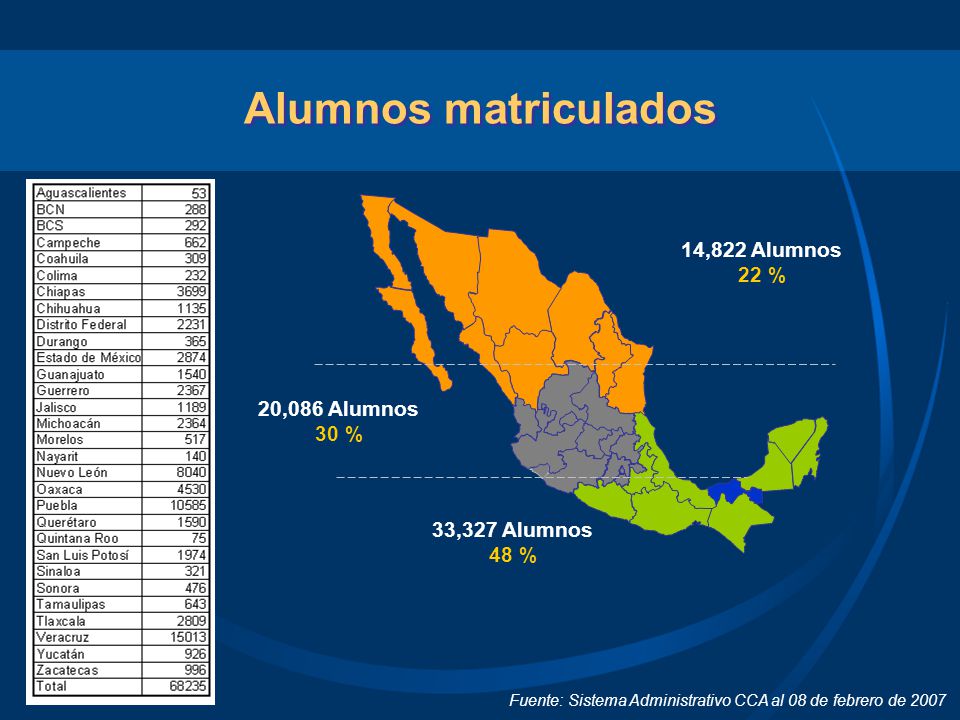 Fuente: Sistema Administrativo CCA al 08 de febrero de 2007