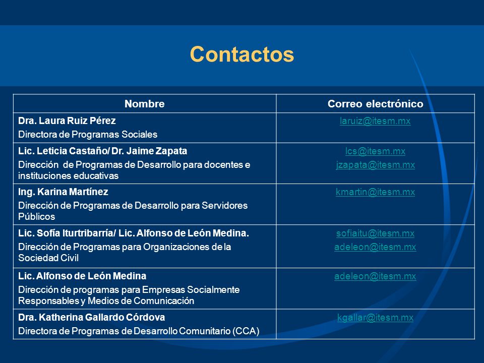 Contactos Nombre Correo electrónico Dra. Laura Ruiz Pérez
