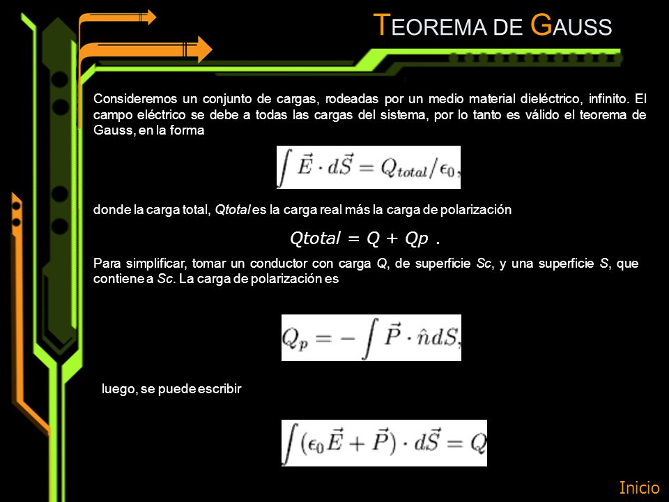 TEOREMA DE GAUSS Qtotal = Q + Qp . Inicio