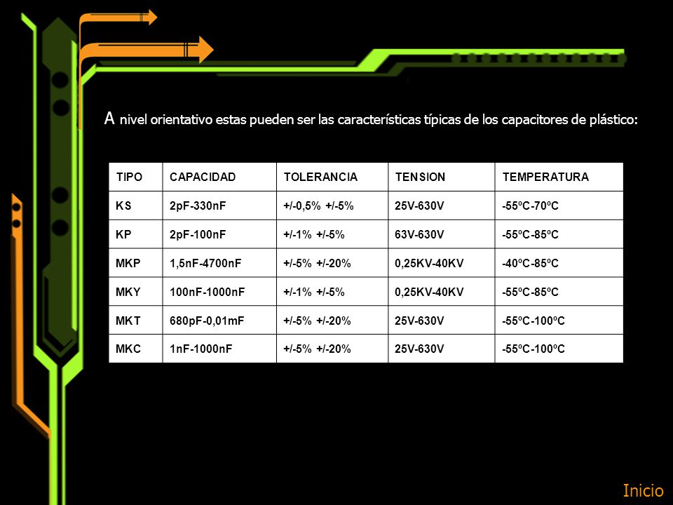 A nivel orientativo estas pueden ser las características típicas de los capacitores de plástico: