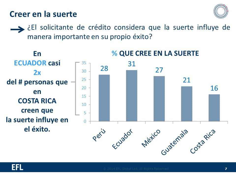 Creer en la suerte ¿El solicitante de crédito considera que la suerte influye de manera importante en su propio éxito