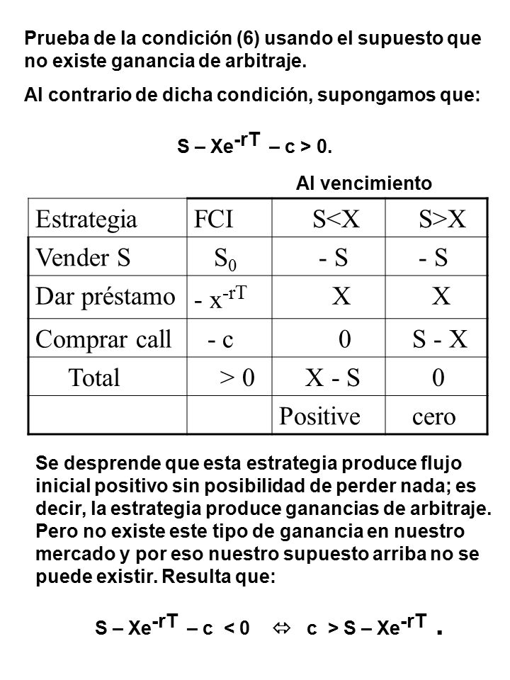 S – Xe-rT – c < 0  c > S – Xe-rT .