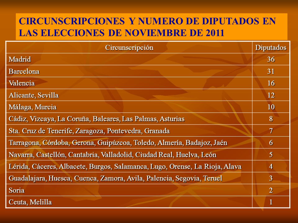 CIRCUNSCRIPCIONES Y NUMERO DE DIPUTADOS EN LAS ELECCIONES DE NOVIEMBRE DE 2011