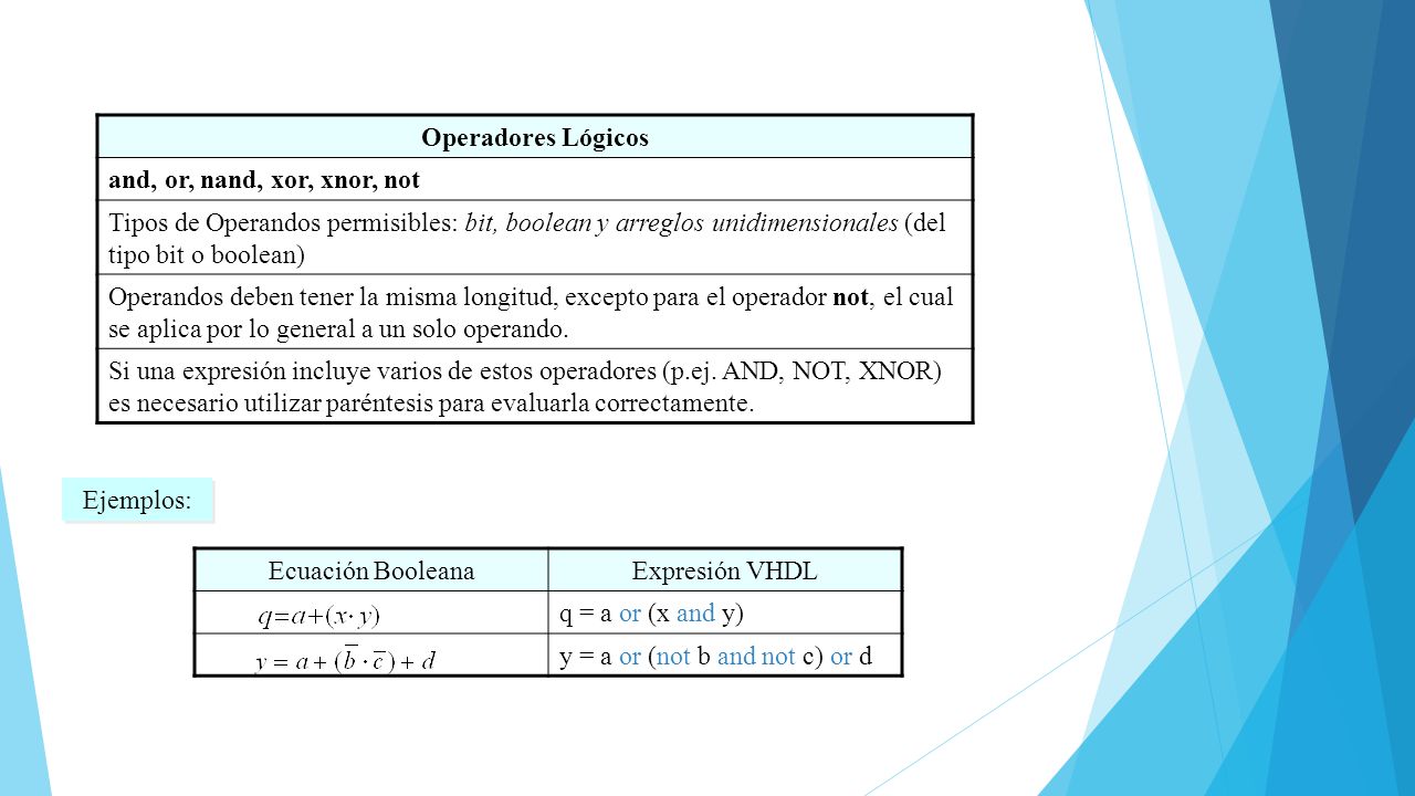 Operadores Lógicos and, or, nand, xor, xnor, not. Tipos de Operandos permisibles: bit, boolean y arreglos unidimensionales (del tipo bit o boolean)