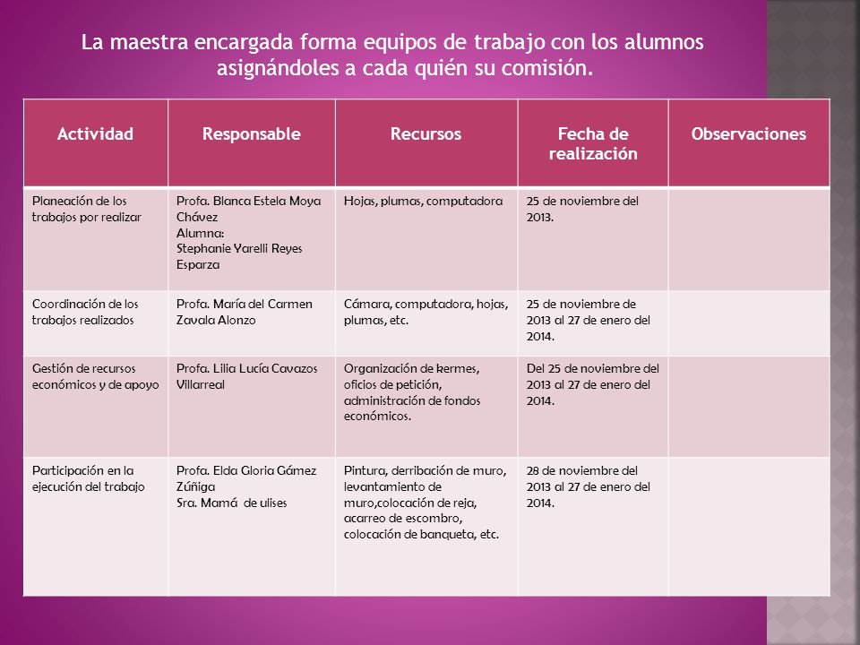 La maestra encargada forma equipos de trabajo con los alumnos asignándoles a cada quién su comisión.