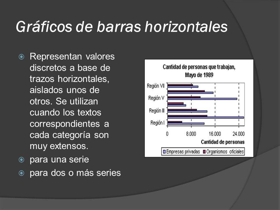 Gráficos de barras horizontales