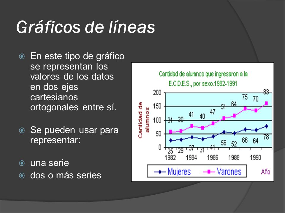Gráficos de líneas En este tipo de gráfico se representan los valores de los datos en dos ejes cartesianos ortogonales entre sí.