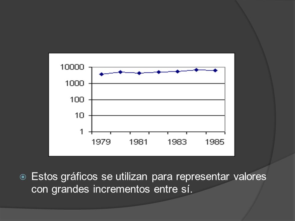 Estos gráficos se utilizan para representar valores con grandes incrementos entre sí.