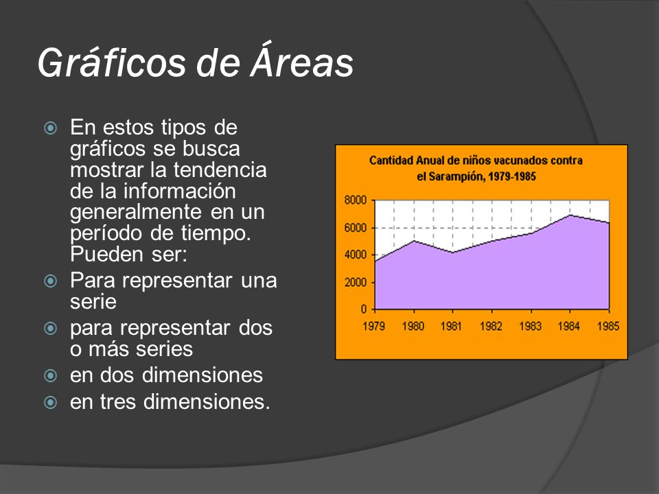 Gráficos de Áreas En estos tipos de gráficos se busca mostrar la tendencia de la información generalmente en un período de tiempo. Pueden ser: