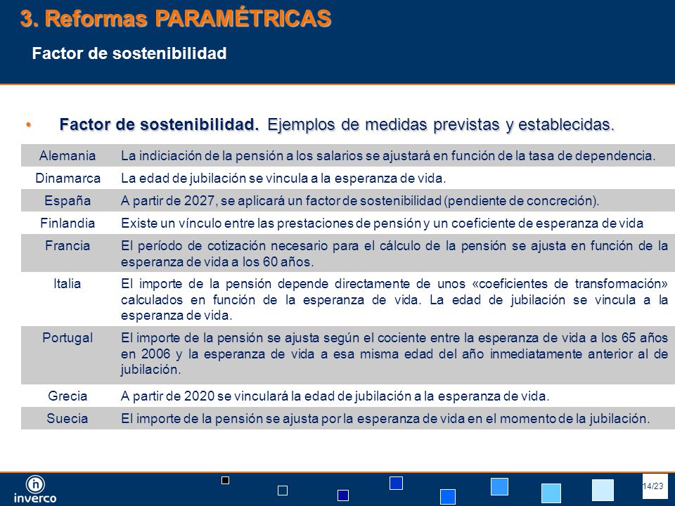 3. Reformas PARAMÉTRICAS