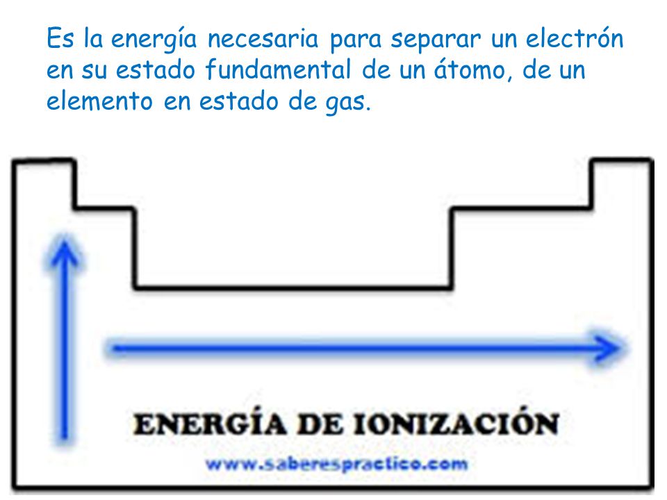 Es la energía necesaria para separar un electrón en su estado fundamental de un átomo, de un elemento en estado de gas.
