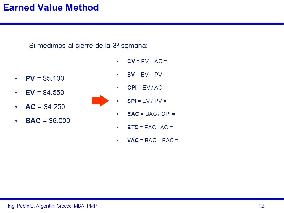 Earned Value Method Si medimos al cierre de la 3ª semana: PV = $5.100