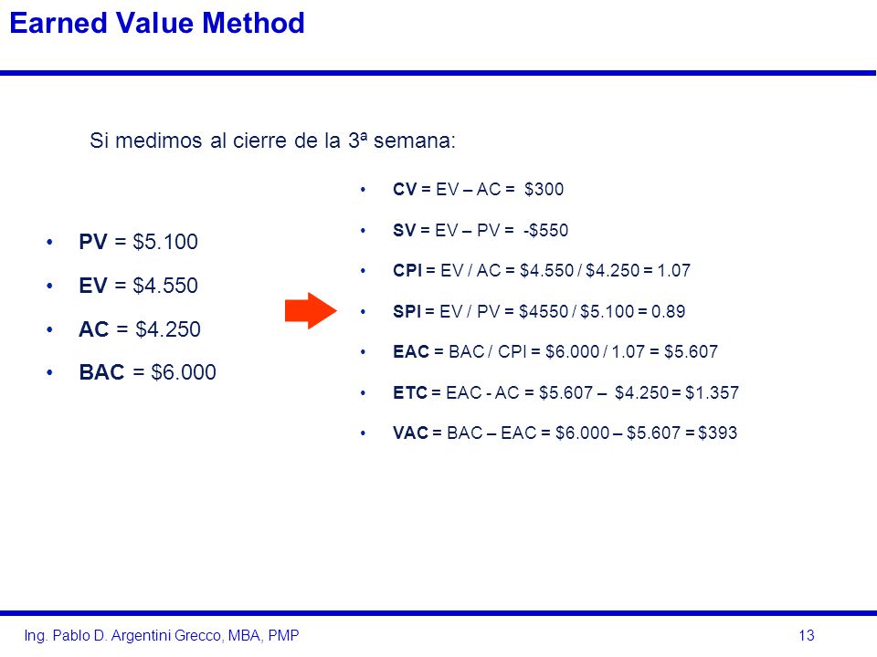 Earned Value Method Si medimos al cierre de la 3ª semana: PV = $5.100