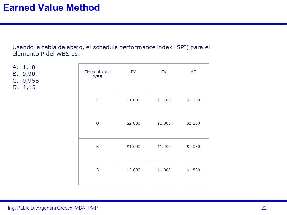 Earned Value Method Usando la tabla de abajo, el schedule performance index (SPI) para el elemento P del WBS es: