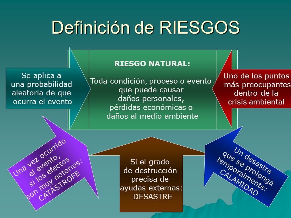 Definición de RIESGOS RIESGO NATURAL: Se aplica a Uno de los puntos