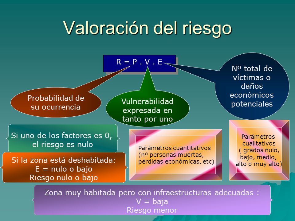 Valoración del riesgo R = P . V . E