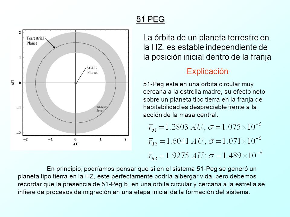 51 PEG La órbita de un planeta terrestre en la HZ, es estable independiente de la posición inicial dentro de la franja.