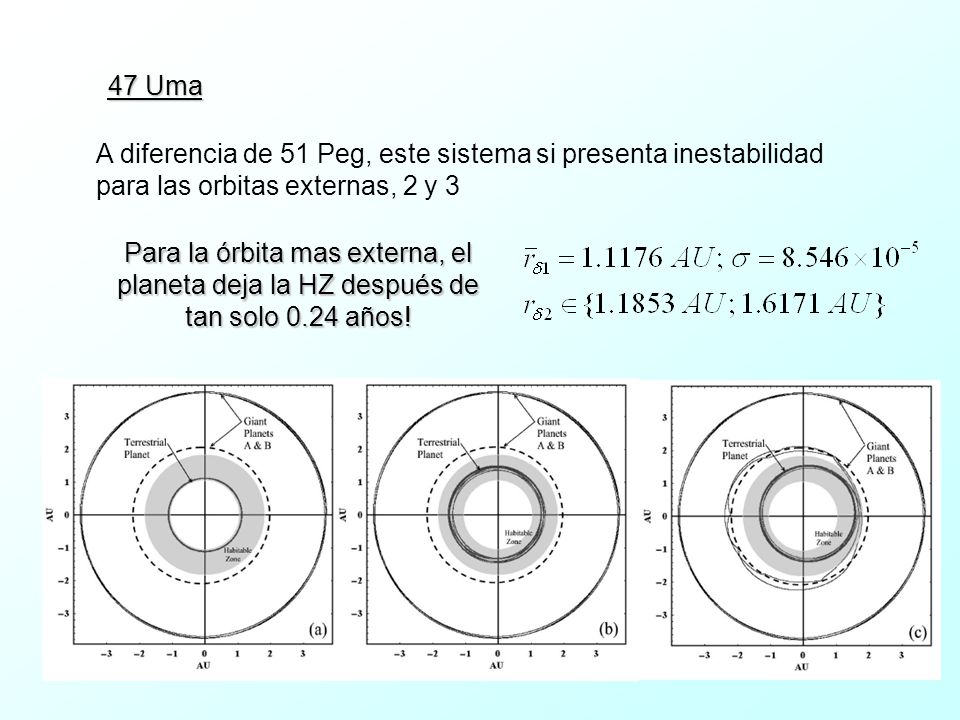 47 Uma A diferencia de 51 Peg, este sistema si presenta inestabilidad para las orbitas externas, 2 y 3.