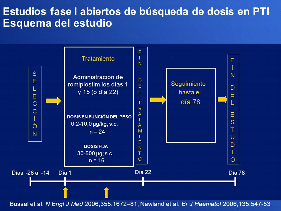 Administración de romiplostim los días 1 y 15 (o día 22)